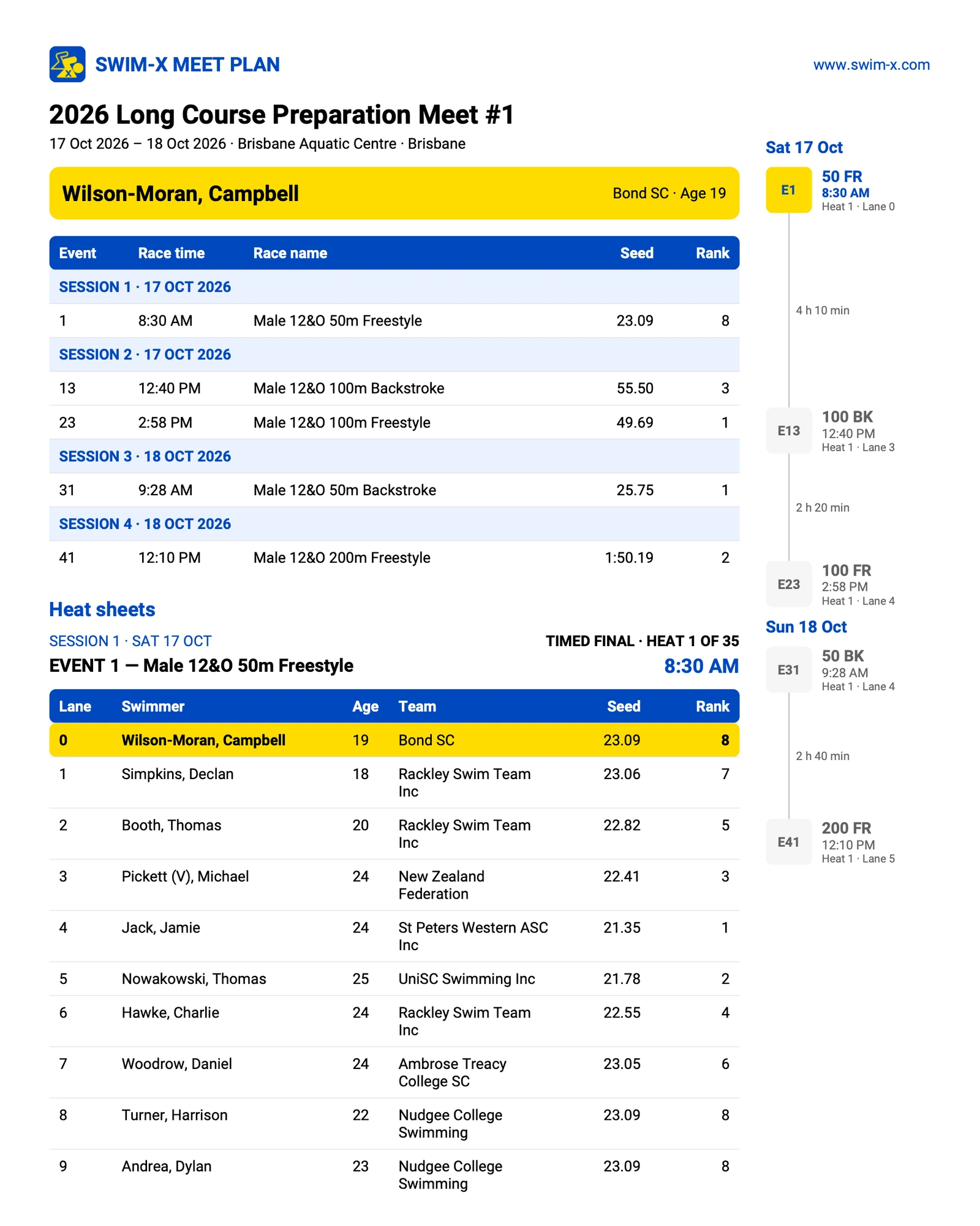 Swim-X personalised meet plan for Campbell Wilson-Moran, showing his events, race times, highlighted heat-sheet entry and a two-day race timeline. The sample has a torn-paper lower edge.